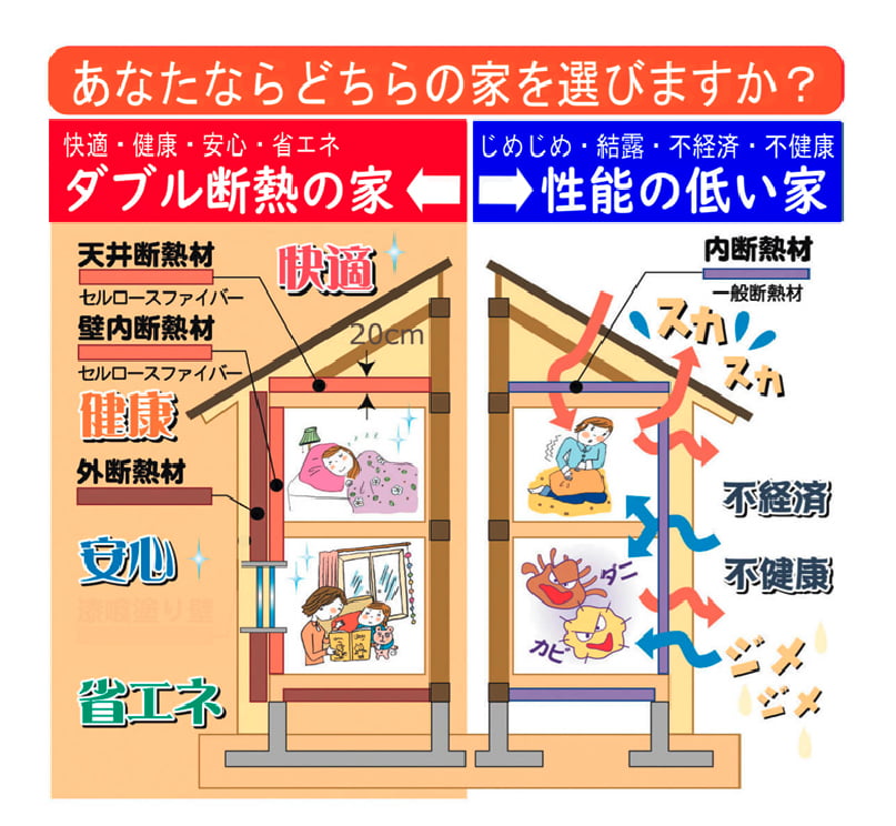 あなたならどちらの家を選びますか？