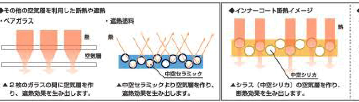 内装用塗り壁材