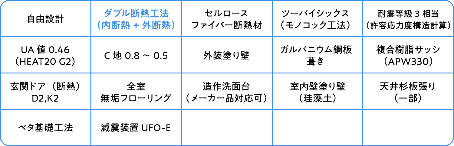 EIWA STYLE HIGH GRADE